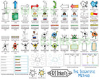 The Scientific Method - Work Charts and Clip Art Download